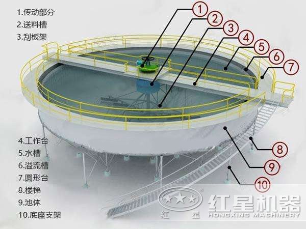 濃縮機內部結構