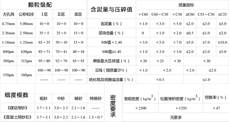 建筑用砂標準